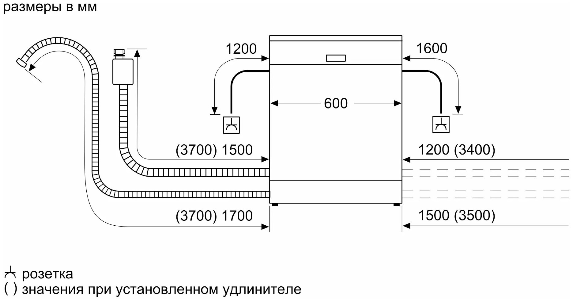 Размер подключения посудомоечной машины